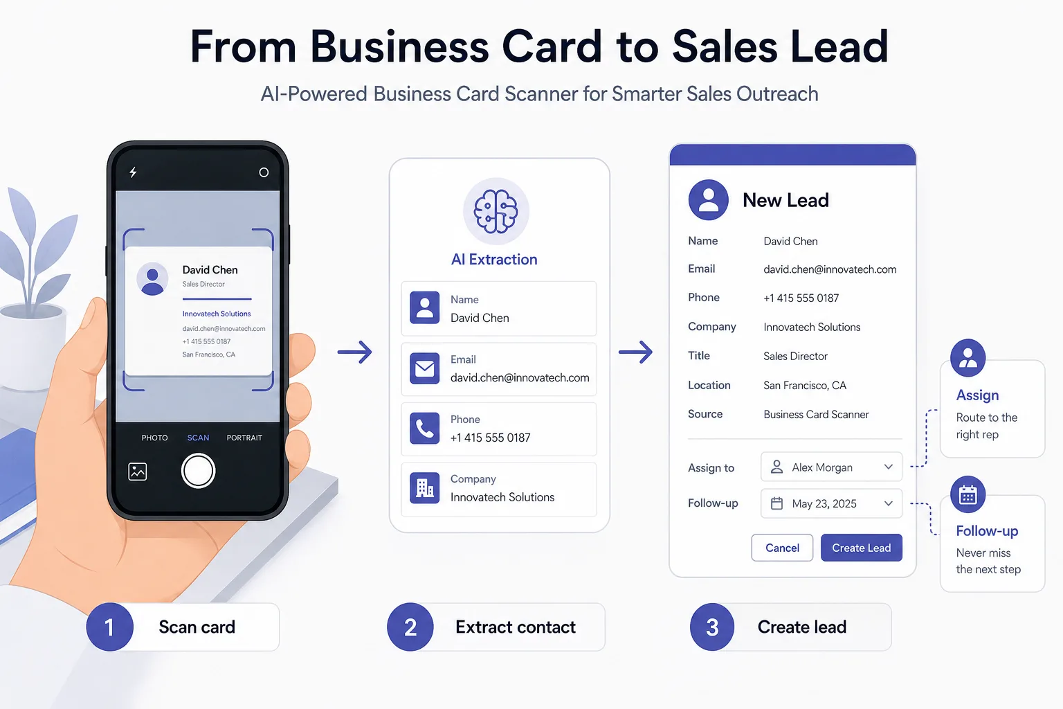 AI business card scan extracting contact fields into a sales lead